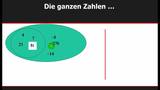 Die ganzen Zahlen - Beispielaufgaben
