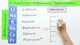 Periodensystem der Elemente  I. Hauptgruppe  4. Chemische Eigenschaften