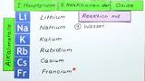 Periodensystem der Elemente I. Hauptgruppe 5. Reaktionen der Oxide