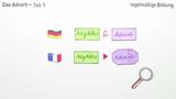 Das Adverb - die regelmäßige Bildung