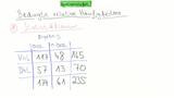 Statistik Video 33: Kontingenztafel (bedingte relative Häufigkeiten)