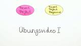 Present Perfect und Present Perfect Progressive Übungsvideo I.