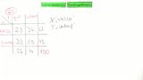 Statistik Video 41: Mehrdimensionale Kontingenztabelle Statistik Video 41: Mehrdimensionale Kontingenztabelle