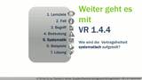 VR 1.4.4 Welche Systematik hat die Vertragsfreiheit?