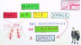 Begriffe rund um die Schule - school in English Begriffe rund um die Schule - school in English