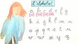 Das Alphabet auf Französisch
