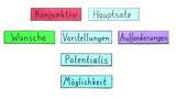 Potentiale Hauptsätze