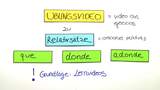 Relativsätze mit que, donde und adonde - Übungsvideo