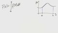 Hauptsatz der Differential- und Integralrechnung