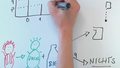 Die Binomialverteilung