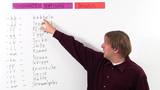 Konsonantendopplung - Übungsvideo Konsonantendopplung - Übungsvideo