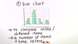 Analyse von Grafiken, Diagrammen und Statistiken / Analysing graphs, diagrams and statistics