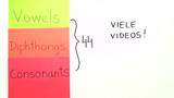 English pronunciation: Sounds and symbols - Vowels, diphthongs and consonants practice video
