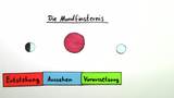 Die Mondfinsternis Die Mondfinsternis