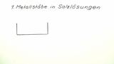 Elektrochemische Spannungsreihe