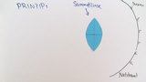 Bildentstehung im Auge - physikalischer Hintergrund Bildentstehung im Auge - physikalischer Hintergrund