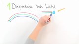 Dispersion von Licht und Farbmischung