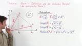 Theorie 1a: Norm - Definition und ein einfaches Beispiel (euklidische Norm)